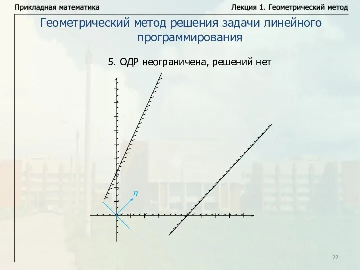 Геометрический метод решения задачи линейного программирования 5. ОДР неограничена, решений нет