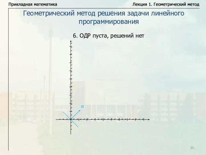 Геометрический метод решения задачи линейного программирования 6. ОДР пуста, решений нет