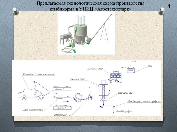 Предлагаемая технологическая схема производства комбикорма в УНИЦ «Агротехнопарк» 4