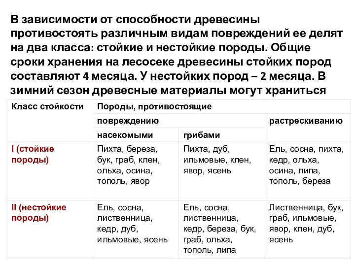 В зависимости от способности древесины противостоять различным видам повреждений ее делят на