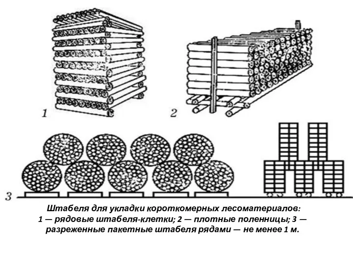 Штабеля для укладки короткомерных лесоматериалов: 1 — рядовые штабеля-клетки; 2 — плотные