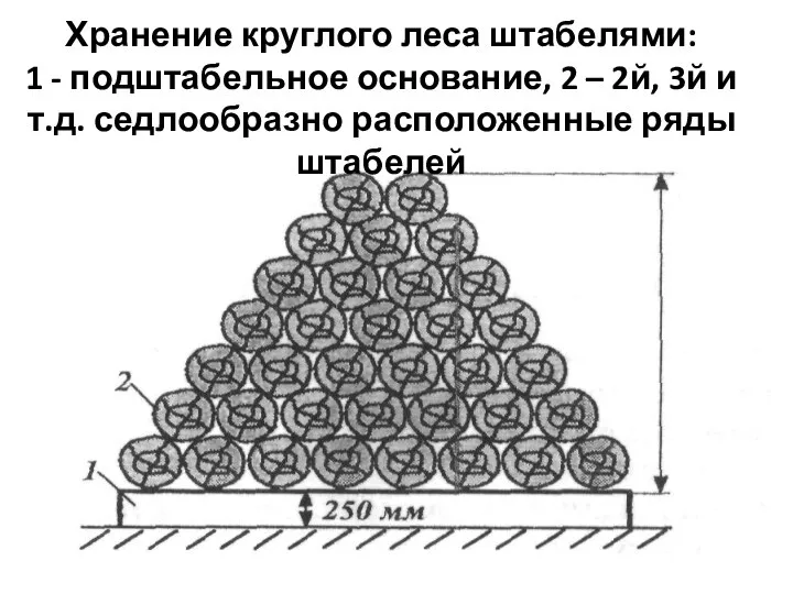 Хранение круглого леса штабелями: 1 - подштабельное основание, 2 – 2й, 3й