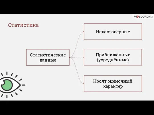 Статистика Статистические данные Недостоверные Приближённые (усреднённые) Носят оценочный характер