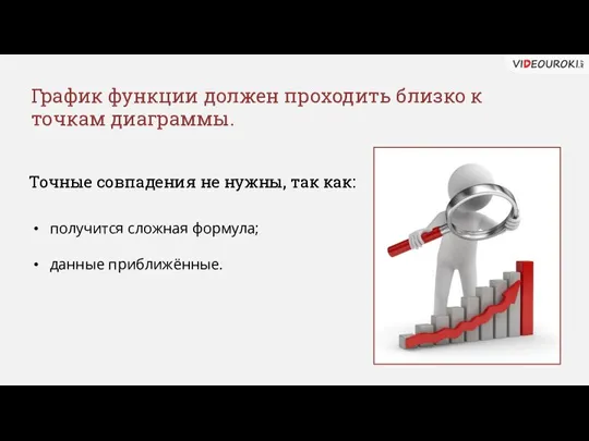 График функции должен проходить близко к точкам диаграммы. Точные совпадения не нужны,