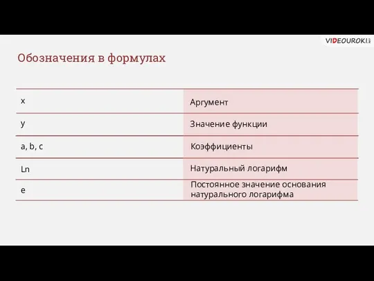 Обозначения в формулах x Аргумент Значение функции Коэффициенты Ln Натуральный логарифм е