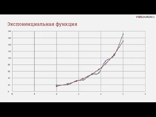 Экспоненциальная функция