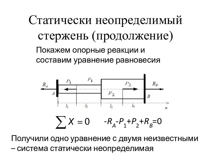 Статически неопределимый стержень (продолжение) Покажем опорные реакции и составим уравнение равновесия -RA-P1+P2+RB=0