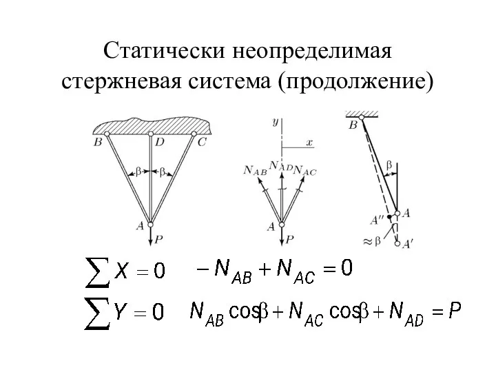 Статически неопределимая стержневая система (продолжение) .