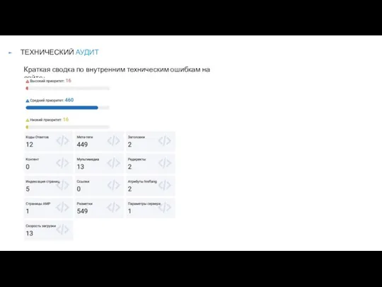 ТЕХНИЧЕСКИЙ АУДИТ Краткая сводка по внутренним техническим ошибкам на сайте: