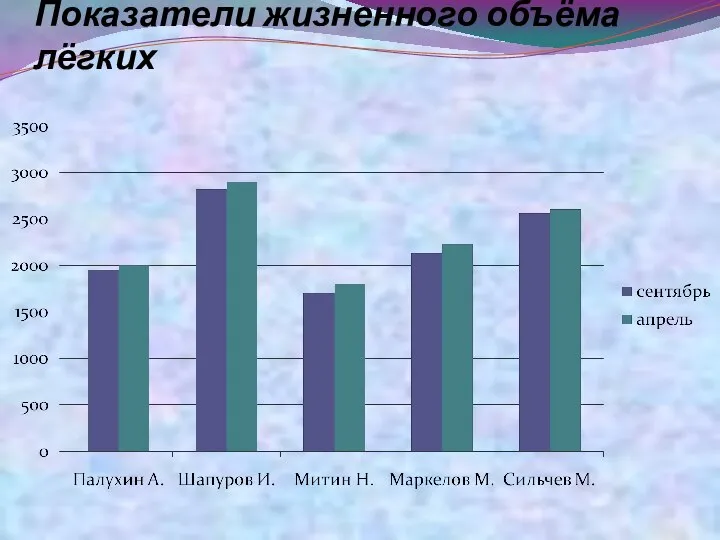 Показатели жизненного объёма лёгких