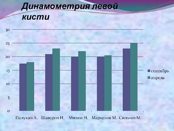 Динамометрия левой кисти