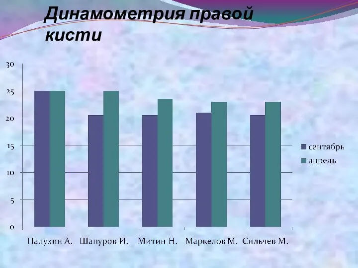 Динамометрия правой кисти