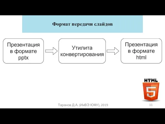 Формат передачи слайдов Таранов Д.А. (ИиВЭ ЮФУ), 2019 11