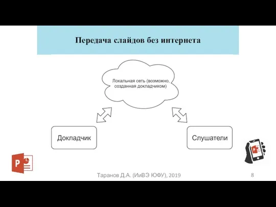 Передача слайдов без интернета Таранов Д.А. (ИиВЭ ЮФУ), 2019 8
