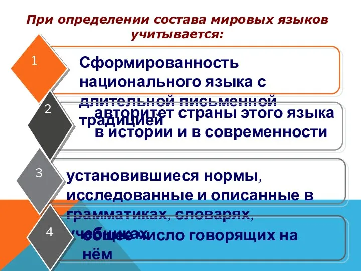 При определении состава мировых языков учитывается: