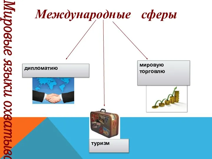 Мировые языки охватывают дипломатию мировую торговлю туризм Международные сферы