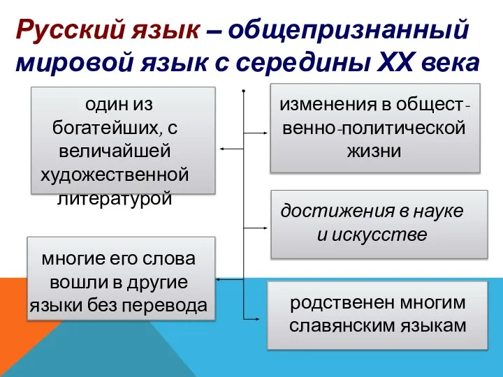 Русский язык – общепризнанный мировой язык с середины ХХ века один из