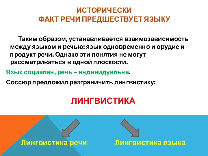 ИСТОРИЧЕСКИ ФАКТ РЕЧИ ПРЕДШЕСТВУЕТ ЯЗЫКУ Таким образом, устанавливается взаимозависимость между языком и