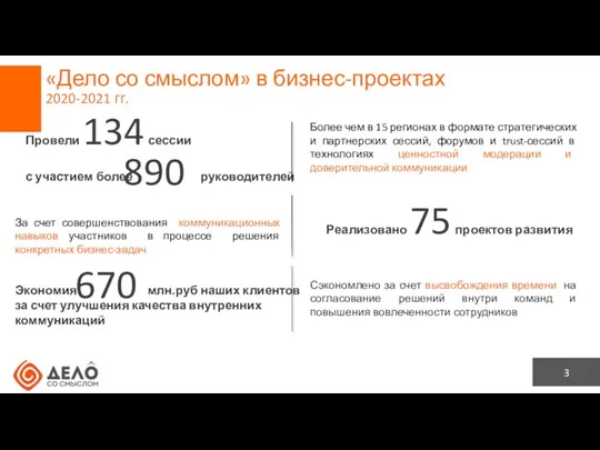 «Дело со смыслом» в бизнес-проектах 2020-2021 гг. 3 Провели 134 сессии с