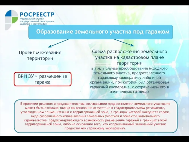 3 Схема расположения земельного участка на кадастровом плане территории в т.ч. в