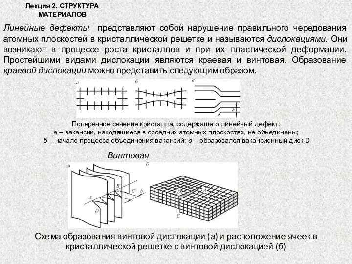 Лекция 2. СТРУКТУРА МАТЕРИАЛОВ Линейные дефекты представляют собой нарушение правильного чередования атомных