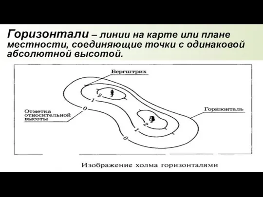 Горизонтали – линии на карте или плане местности, соединяющие точки с одинаковой абсолютной высотой.