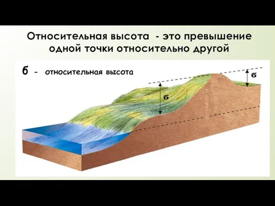 Относительная высота - это превышение одной точки относительно другой б - относительная высота