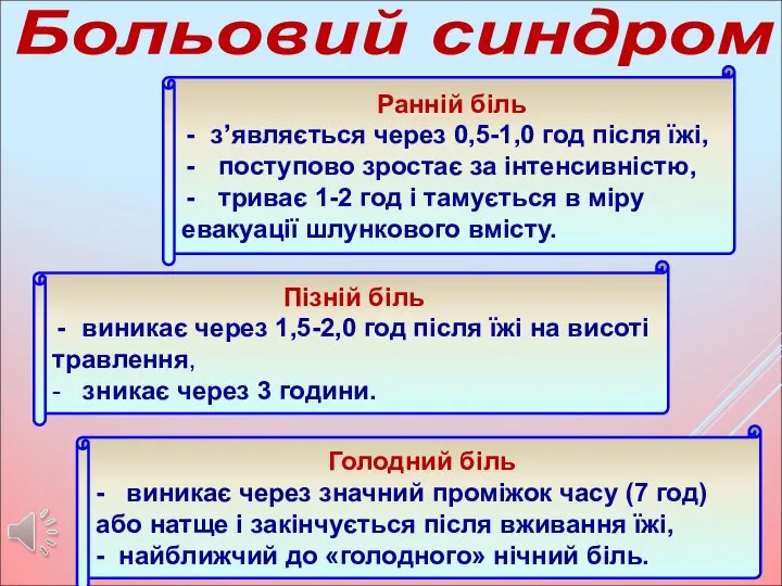 Больовий синдром Ранній біль з’являється через 0,5-1,0 год після їжі, поступово зростає