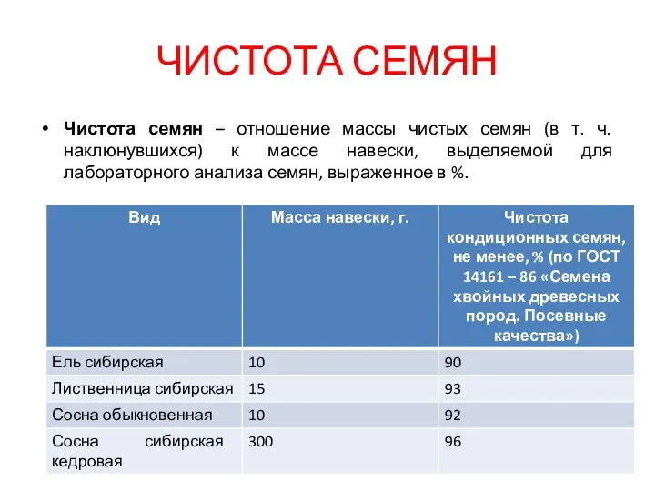 ЧИСТОТА СЕМЯН Чистота семян – отношение массы чистых семян (в т. ч.