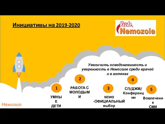 Увеличить осведомленность и уверенность в Немозоле среди врачей и в аптеках Инициативы на 2019-2020 Немозол