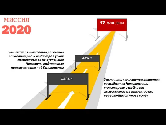 Увеличить количество рецептов от педиатров и педиатров узких специалистов на суспензию Немозола,