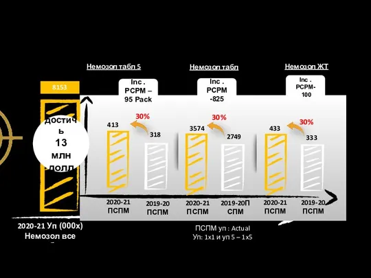 Немозол ЖТ Немозол табл Немозол табл 5 Inc . PCPM- 100 Inc