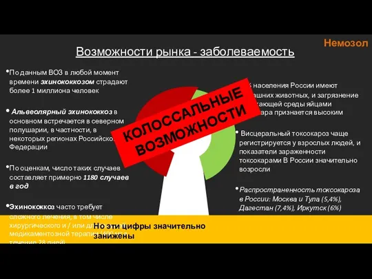 Возможности рынка - заболеваемость По данным ВОЗ в любой момент времени эхинококкозом