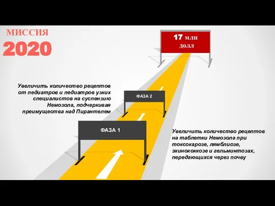 Увеличить количество рецептов от педиатров и педиатров узких специалистов на суспензию Немозола,