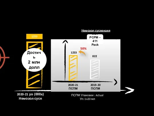 Немозол суспензия Inc . PCPM – 411 Pack ПСПМ Упаковки : Actual