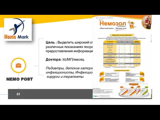 01 NEMO POST Цель : Выделить широкий спектр действия Немозола при различных