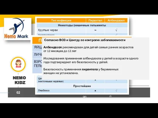 02 Энтеробиоз - наиболее распространенная (79%) глистная инвазия в России, и дети