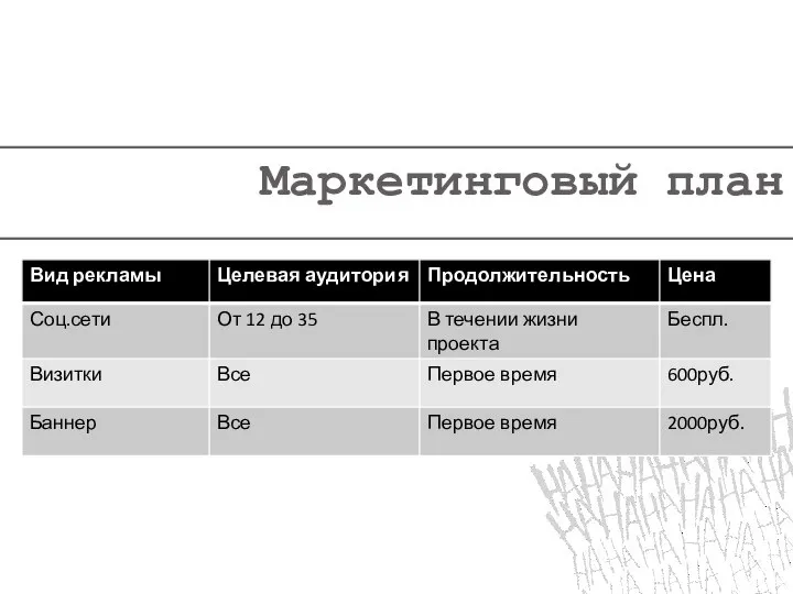 Маркетинговый план