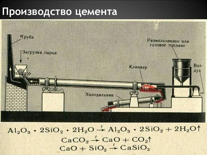 Производство цемента