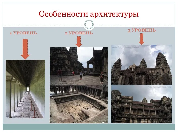 Особенности архитектуры 1 УРОВЕНЬ 3 УРОВЕНЬ 2 УРОВЕНЬ