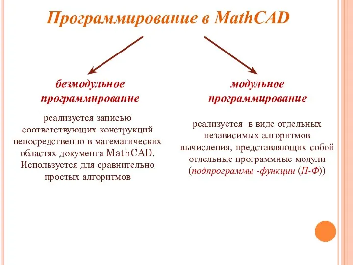 Программирование в MathCAD безмодульное программирование модульное программирование реализуется записью соответствующих конструкций непосредственно