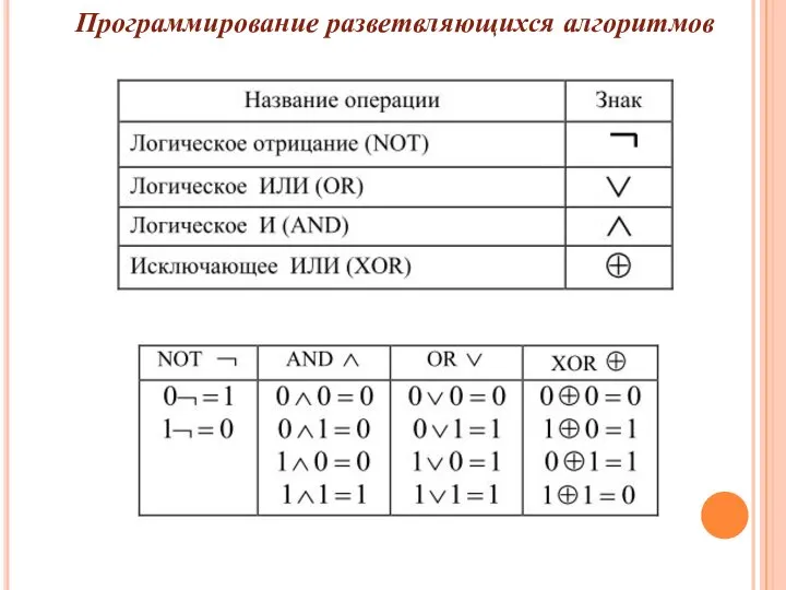 Программирование разветвляющихся алгоритмов