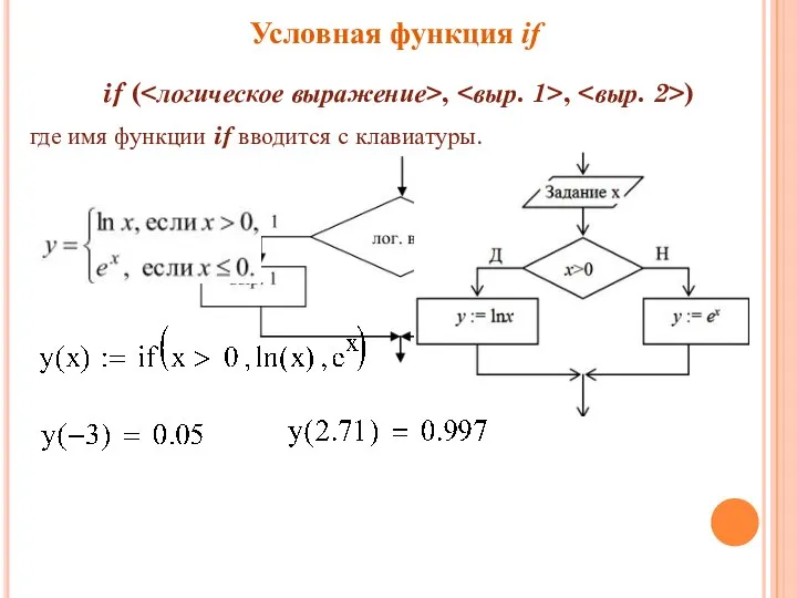 Условная функция if if ( , , ) где имя функции if вводится с клавиатуры.