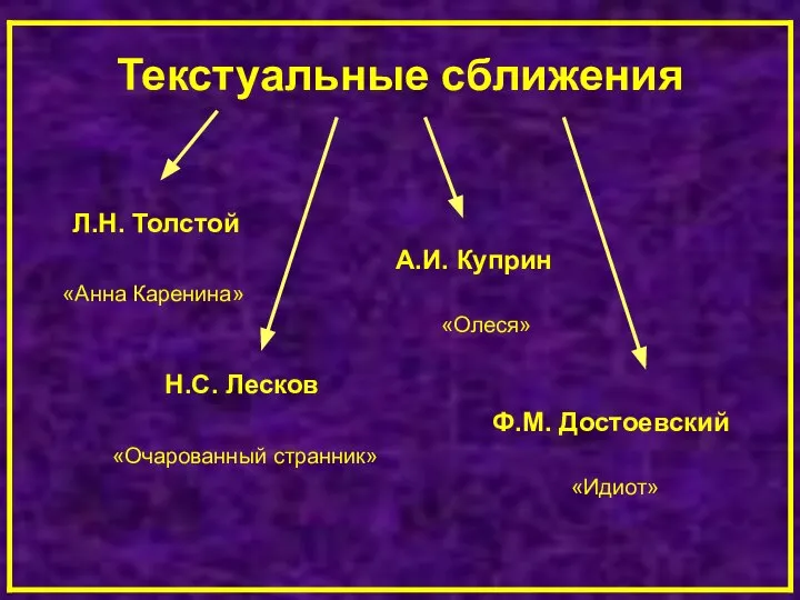 Текстуальные сближения Л.Н. Толстой А.И. Куприн «Анна Каренина» «Олеся» Н.С. Лесков Ф.М. Достоевский «Очарованный странник» «Идиот»