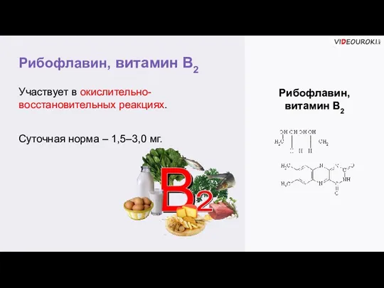 Рибофлавин, витамин В2 Рибофлавин, витамин В2 Участвует в окислительно-восстановительных реакциях. Суточная норма – 1,5–3,0 мг.