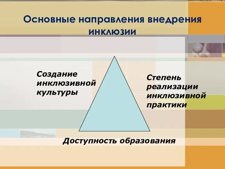 Основные направления внедрения инклюзии Доступность образования Создание инклюзивной культуры Степень реализации инклюзивной практики