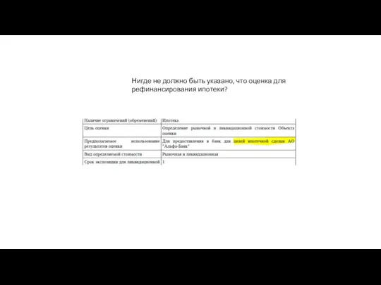 Нигде не должно быть указано, что оценка для рефинансирования ипотеки?