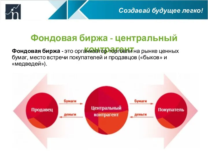 Фондовая биржа - центральный контрагент Фондовая биржа - это организатор торговли на