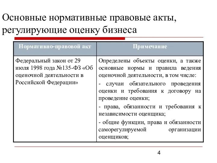 Основные нормативные правовые акты, регулирующие оценку бизнеса