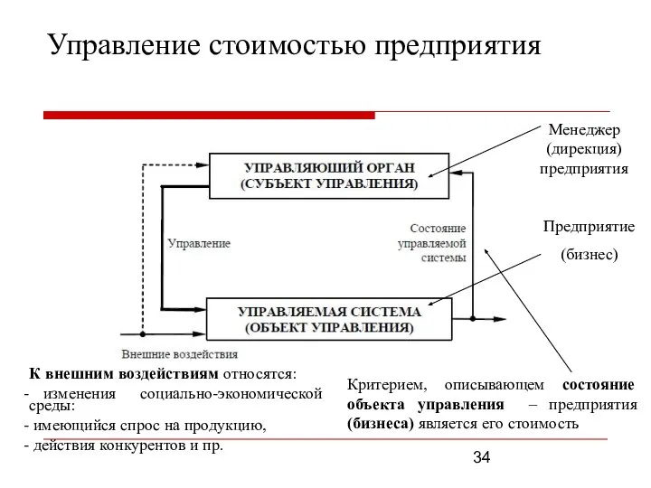 Управление стоимостью предприятия К внешним воздействиям относятся: изменения социально-экономической среды: имеющийся спрос